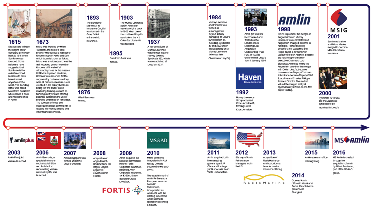 Our History